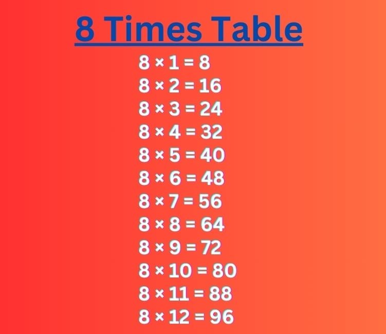 8 Multiplication Table 1 8 times table