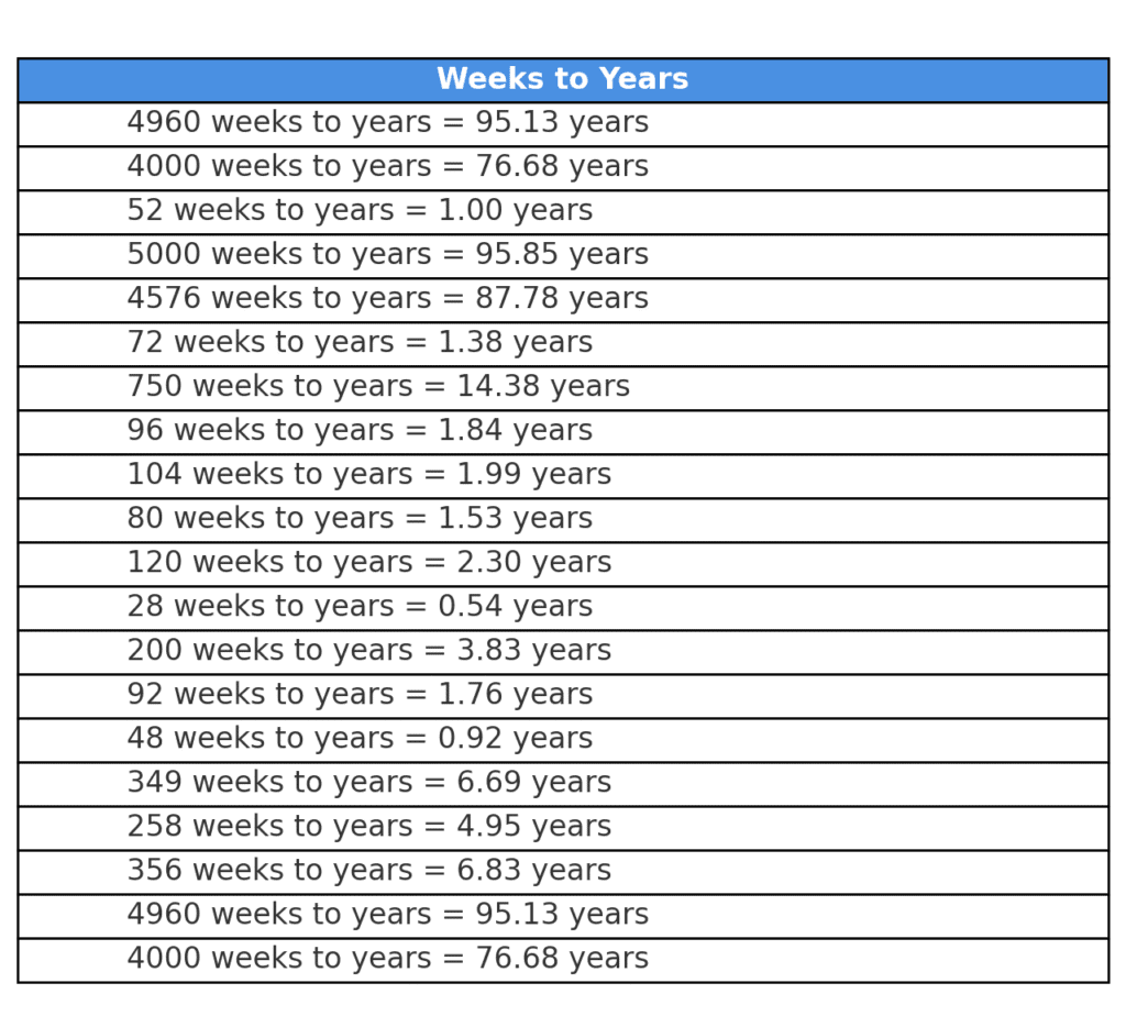 Convert Weeks to Years 1 weeks to years conversion chart