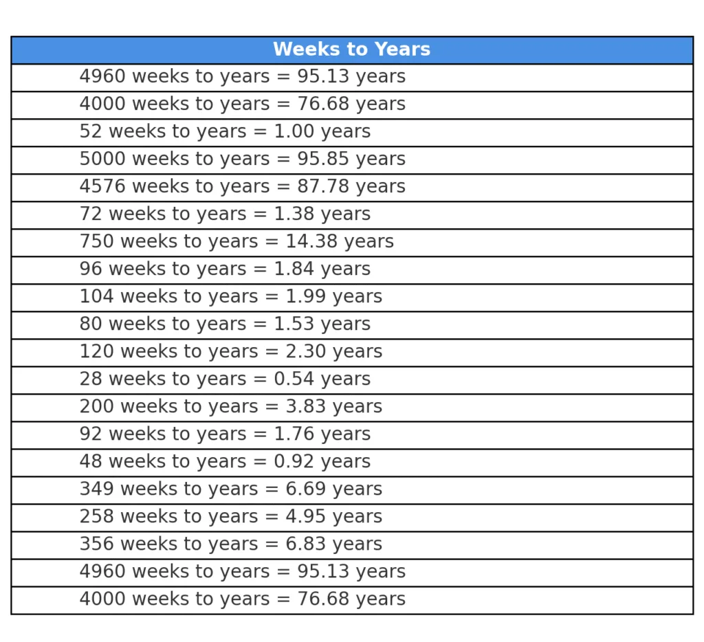 weeks to years conversion chart